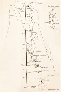 Via Sperone Gross - Roda del Diavolo