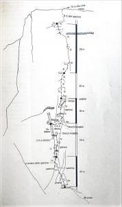Via Pinaider - Roda del Diavolo